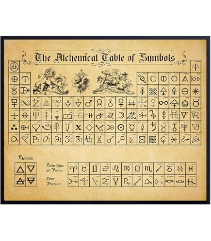 Amazon.com: Alchemy Knowledge Metal Tin Sign Pythagorean Cosmic